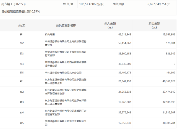 启远网  多只黄金主题ETF大涨