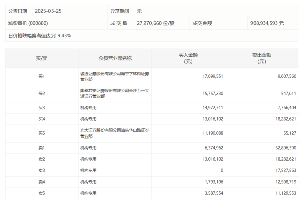 信钰证券 沪深京三市成交额达1万亿元