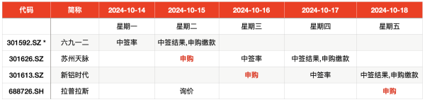 千里马配资 IPO周报｜本周3只新股申购，年内新股首日最高涨幅上周再被刷新