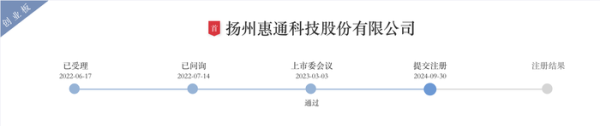 鑫东财配资 IPO过会一年半惠通科技提交注册：去年业绩大跌 突降大客户今年上半年贡献7成营收
