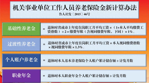 恒正网 新养老金制度下, 单位缴纳20%部分存在哪里? 退休时如何&quot;领取“?