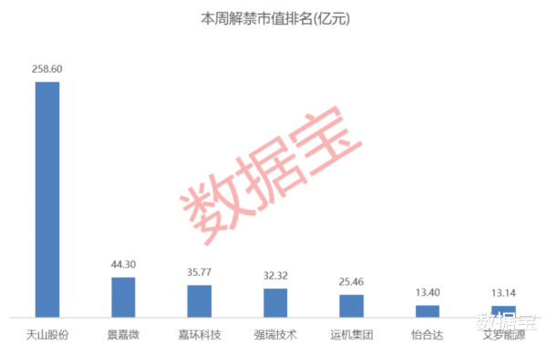 炫多配资 002128, 筹划资产重组! 本周解禁市值逾470亿元