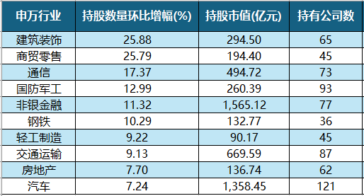 智慧财讯 二季度猛加仓! 北向资金操作图谱浮出水面