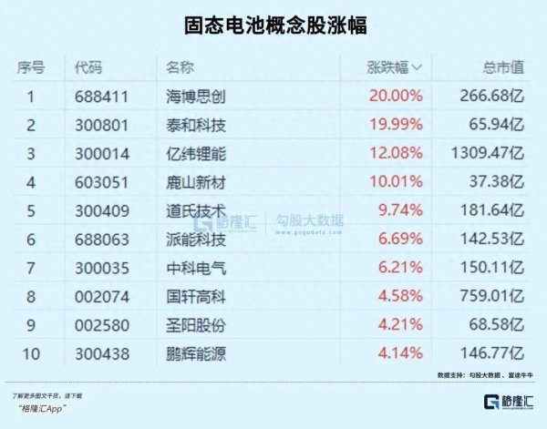 凡资配 20cm！利好频频袭来